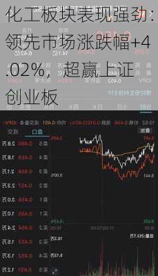 化工板块表现强劲：领先市场涨跌幅+4.02%，超赢上证创业板