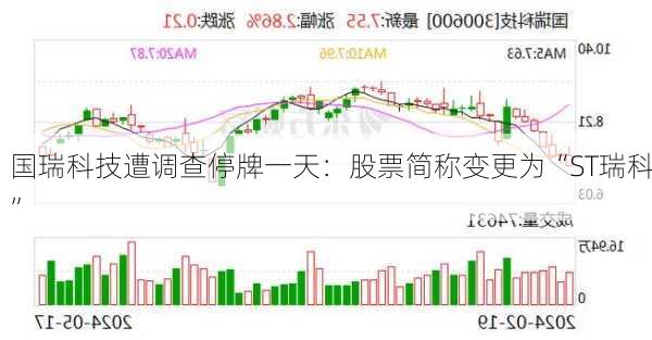 国瑞科技遭调查停牌一天：股票简称变更为“ST瑞科”