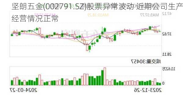 坚朗五金(002791.SZ)股票异常波动 近期公司生产经营情况正常