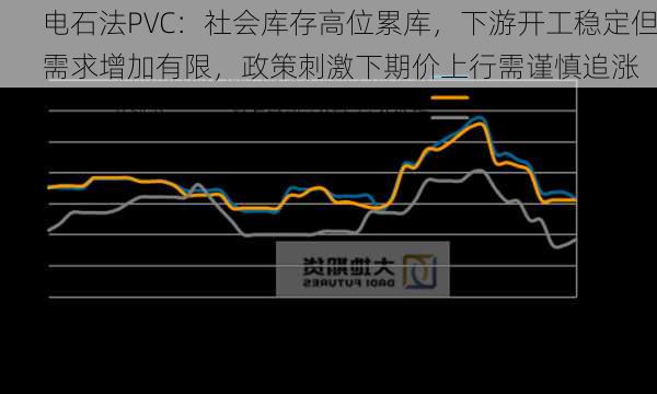 电石法PVC：社会库存高位累库，下游开工稳定但需求增加有限，政策刺激下期价上行需谨慎追涨