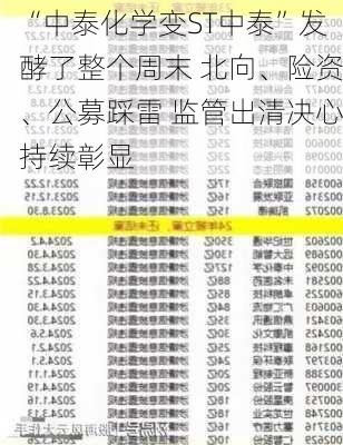 “中泰化学变ST中泰”发酵了整个周末 北向、险资、公募踩雷 监管出清决心持续彰显