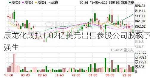 康龙化成拟1.02亿美元出售参股公司股权予强生