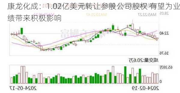 康龙化成：1.02亿美元转让参股公司股权 有望为业绩带来积极影响