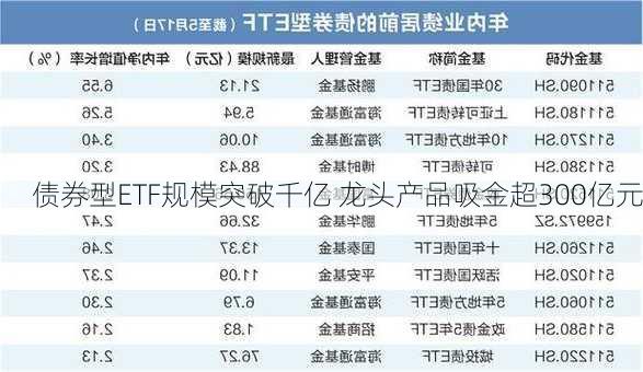 债券型ETF规模突破千亿 龙头产品吸金超300亿元