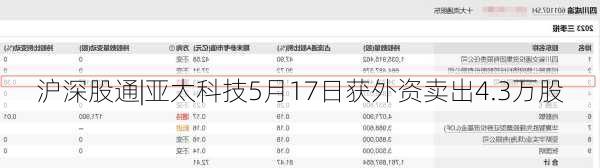 沪深股通|亚太科技5月17日获外资卖出4.3万股