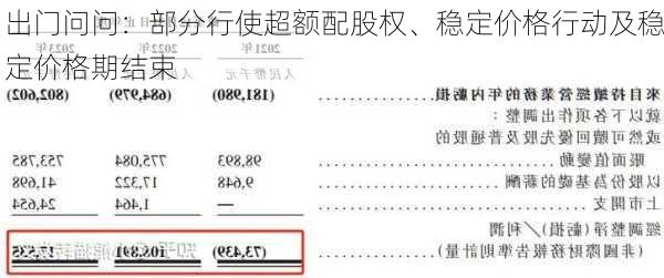 出门问问：部分行使超额配股权、稳定价格行动及稳定价格期结束