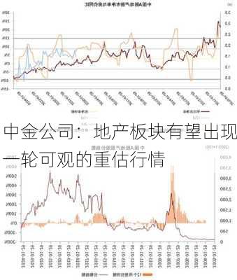 中金公司：地产板块有望出现一轮可观的重估行情