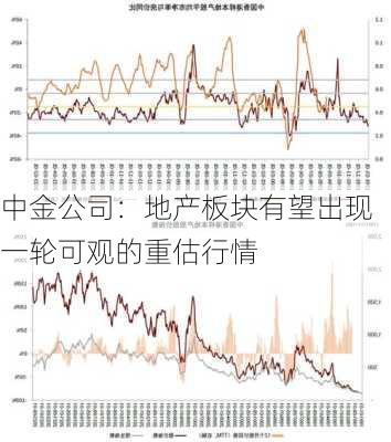 中金公司：地产板块有望出现一轮可观的重估行情