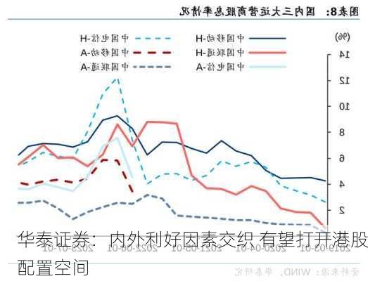 华泰证券：内外利好因素交织 有望打开港股配置空间