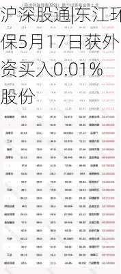 沪深股通|东江环保5月17日获外资买入0.01%股份