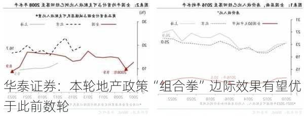 华泰证券：本轮地产政策“组合拳”边际效果有望优于此前数轮