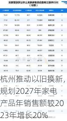 杭州推动以旧换新，规划2027年家电产品年销售额较2023年增长20%