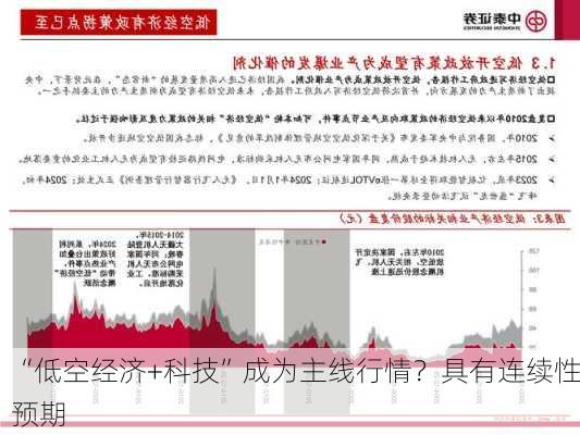 “低空经济+科技”成为主线行情？具有连续性预期