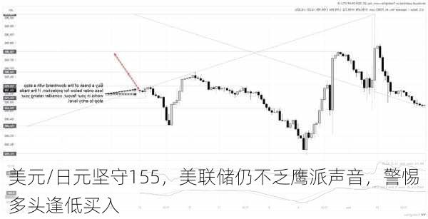 美元/日元坚守155，美联储仍不乏鹰派声音，警惕多头逢低买入