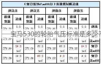 宝马530的轮胎气压标准是多少？