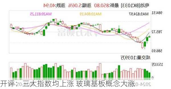 开评：三大指数均上涨 玻璃基板概念大涨