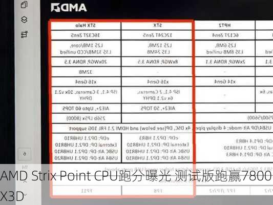 AMD Strix Point CPU跑分曝光 测试版跑赢7800X3D