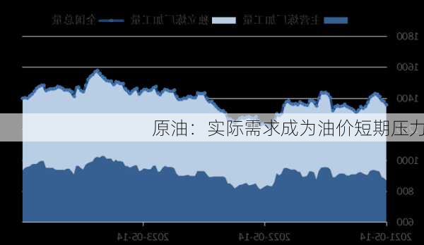 原油：实际需求成为油价短期压力