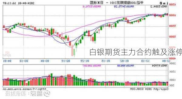 白银期货主力合约触及涨停