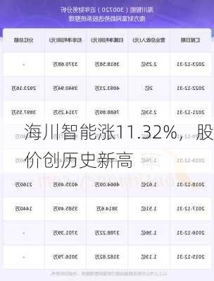 海川智能涨11.32%，股价创历史新高