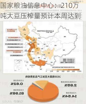 国家粮油信息中心：210万吨大豆压榨量预计本周达到