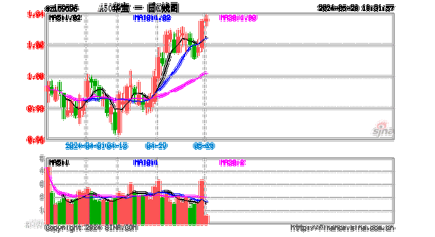 各路资金联手“扫货”，A50ETF华宝（159596）单日吸金1.27亿元，机构：聚焦优质龙头资产