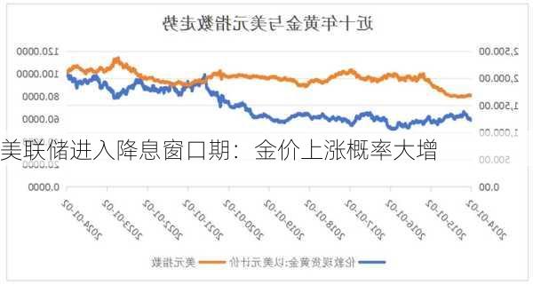 美联储进入降息窗口期：金价上涨概率大增