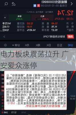 电力板块震荡拉升 广安爱众涨停