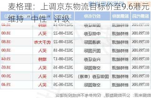 麦格理：上调京东物流目标价至9.6港元 维持“中性”评级