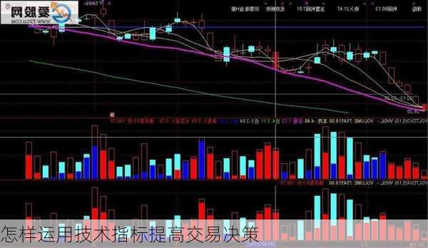 怎样运用技术指标提高交易决策