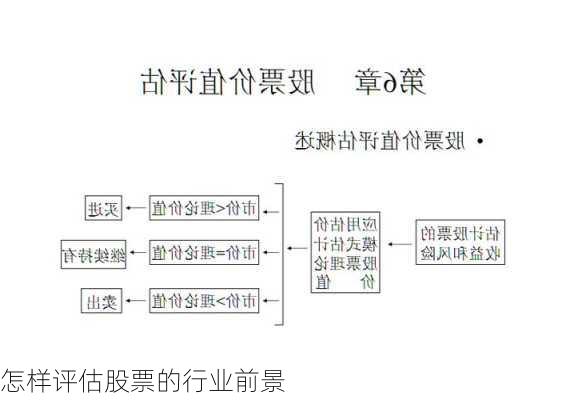 怎样评估股票的行业前景
