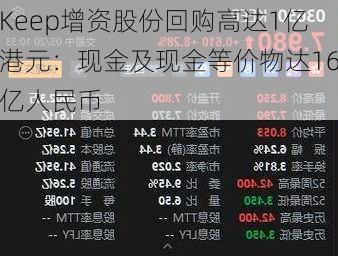 Keep增资股份回购高达1亿港元：现金及现金等价物达16亿人民币