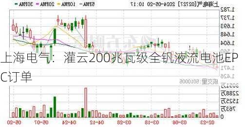 上海电气：灌云200兆瓦级全钒液流电池EPC订单