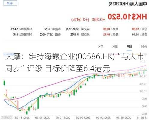 大摩：维持海螺企业(00586.HK)“与大市同步”评级 目标价降至6.4港元