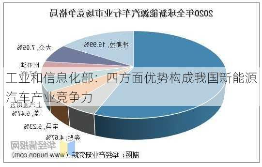 工业和信息化部：四方面优势构成我国新能源汽车产业竞争力