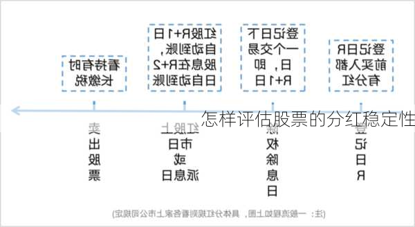 怎样评估股票的分红稳定性