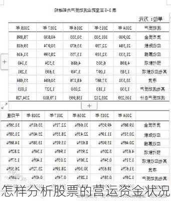 怎样分析股票的营运资金状况