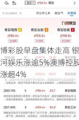 博彩股早盘集体走高 银河娱乐涨逾5%澳博控股涨超4%