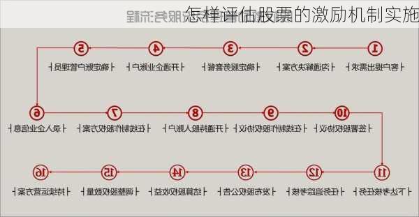 怎样评估股票的激励机制实施