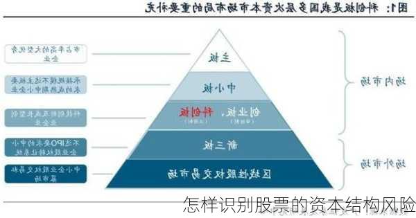 怎样识别股票的资本结构风险