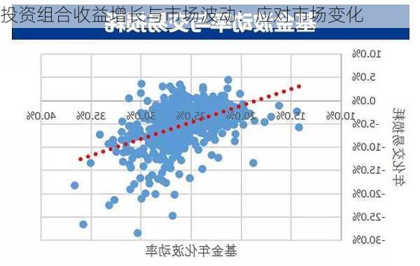 投资组合收益增长与市场波动：应对市场变化