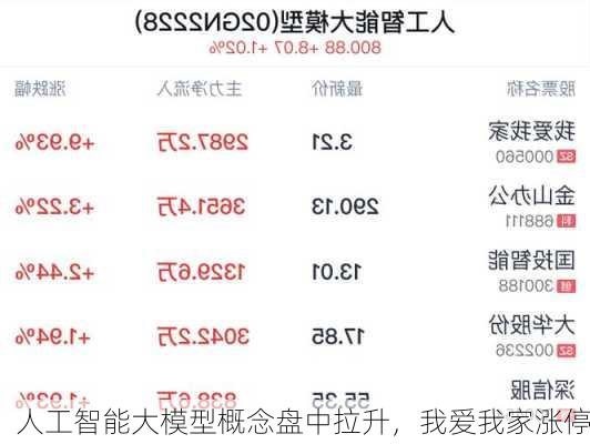 人工智能大模型概念盘中拉升，我爱我家涨停