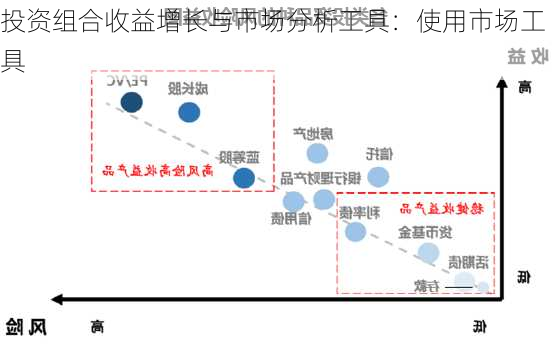 投资组合收益增长与市场分析工具：使用市场工具