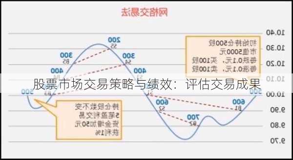 股票市场交易策略与绩效：评估交易成果