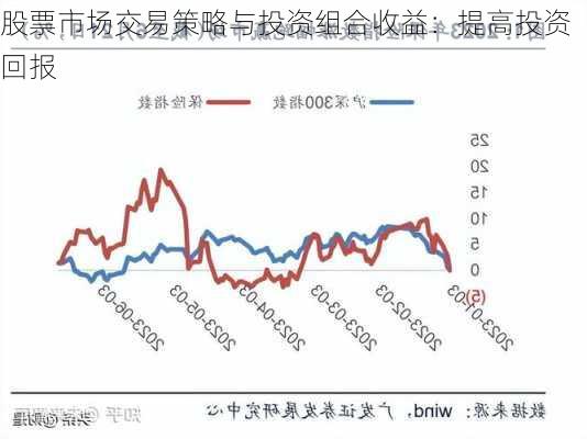 股票市场交易策略与投资组合收益：提高投资回报