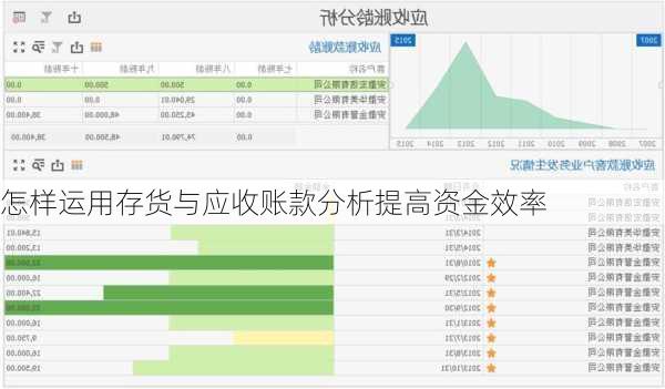 怎样运用存货与应收账款分析提高资金效率