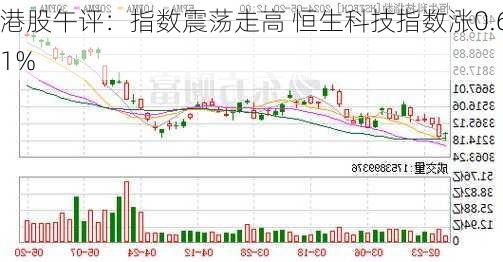 港股午评：指数震荡走高 恒生科技指数涨0.61%