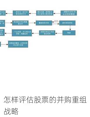 怎样评估股票的并购重组战略