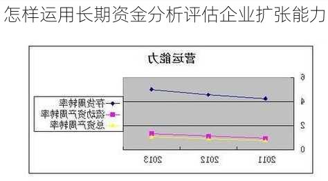 怎样运用长期资金分析评估企业扩张能力