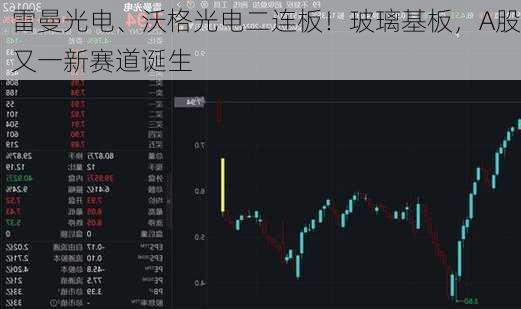 雷曼光电、沃格光电二连板！玻璃基板，A股又一新赛道诞生